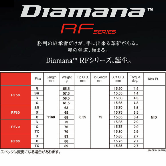 三菱ケミカル ディアマナRFシリーズ (Mitsubishi Chemical Diamana RF-Series) 単品販売不可 リシャフト専用