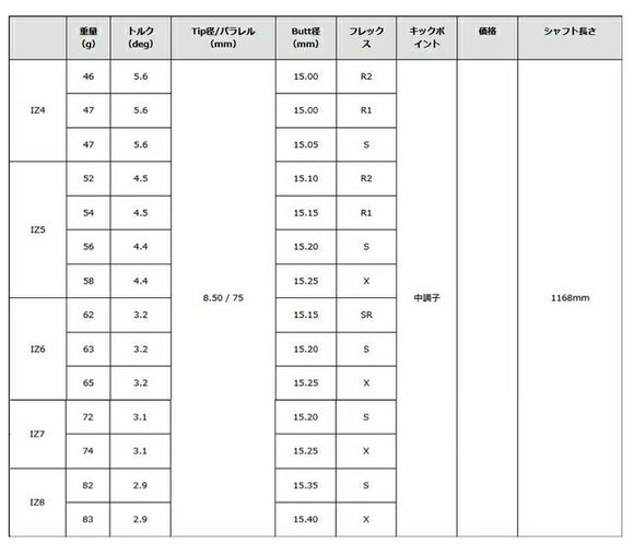 グラファイトデザイン Tour AD IZ ウッドシャフト Graphite Design Tour AD IZ リシャフト工賃別途必要 単体購入不可