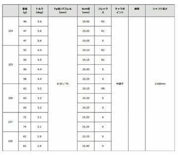 グラファイトデザイン Tour AD IZ ウッドシャフト Graphite Design Tour AD IZ リシャフト工賃別途必要 単体購入不可