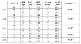 グラファイトデザイン Tour AD XC ウッドシャフト (Graphite Design Tour AD XC) リシャフト工賃別途必要 単体購入不可