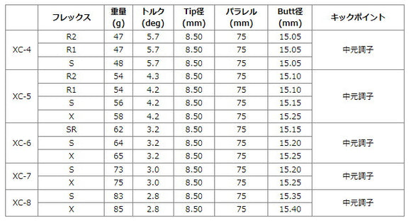 グラファイトデザイン Tour AD XC ウッドシャフト (Graphite Design Tour AD XC) リシャフト工賃別途必要 単体購入不可