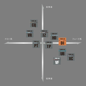 グラファイトデザイン Tour AD DI ウッドシャフト Graphite Design Tour AD DI リシャフト工賃別途必要 単体購入不可