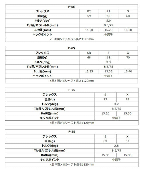 グラファイトデザイン Tour AD F フェアウェイウッドシャフト (Graphite Design Tour AD F) リシャフト工賃別途必要 単体購入不可