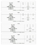 グラファイトデザイン Tour AD F フェアウェイウッドシャフト (Graphite Design Tour AD F) リシャフト工賃別途必要 単体購入不可