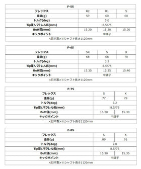グラファイトデザイン Tour AD F フェアウェイウッドシャフト (Graphite Design Tour AD F) リシャフト工賃別途必要 単体購入不可