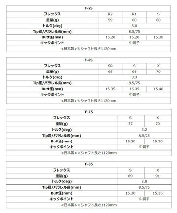 グラファイトデザイン Tour AD F フェアウェイウッドシャフト (Graphite Design Tour AD F) リシャフト工賃別途必要 単体購入不可