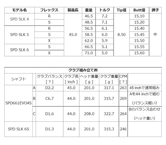 クーポン対象商品 単品販売不可 フジクラ Fujikura スピーダー Speeder SLK ウッドシャフト ウッドシャフト 日本仕様 リシャフト工賃別途必要
