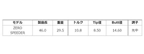 クーポン対象商品 単品販売不可 フジクラ Fujikura ゼロスピーダー ウッドシャフト ZERO Speeder リシャフト工賃別途必要 日本仕様