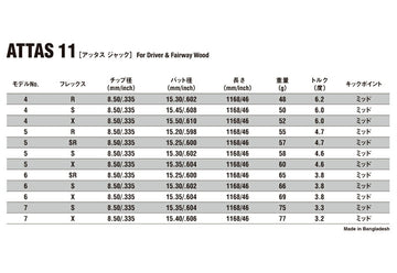 USTマミヤ アッタス ジャック ウッドシャフト (UST Mamiya ATTAS 11) 単品販売 リシャフト時工賃別途必要