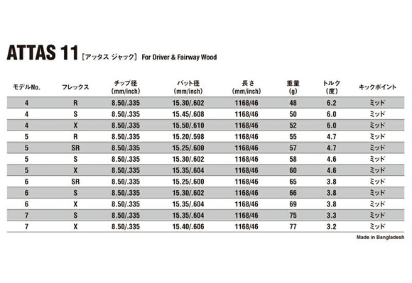 USTマミヤ アッタス ジャック ウッドシャフト (UST Mamiya ATTAS 11) 単品販売 リシャフト時工賃別途必要