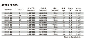USTマミヤ アッタス EE FW シャフト (UST Mamiya ATTAS EE FW) 単品販売 リシャフト時工賃別途必要