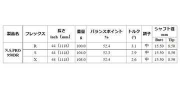 日本シャフト N.S.PRO 950 DR スチール ウッドシャフト NIPPON SHAFT N.S.PRO 950DR 単品販売 リシャフト時工賃別途必要