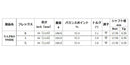 日本シャフト N.S.PRO 950 DR スチール ウッドシャフト NIPPON SHAFT N.S.PRO 950DR 単品販売 リシャフト時工賃別途必要
