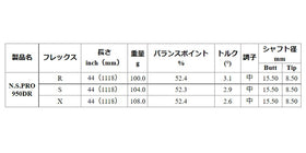 日本シャフト N.S.PRO 950 DR スチール ウッドシャフト NIPPON SHAFT N.S.PRO 950DR 単品販売 リシャフト時工賃別途必要