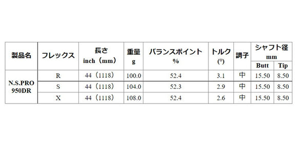 日本シャフト N.S.PRO 950 DR スチール ウッドシャフト NIPPON SHAFT N.S.PRO 950DR 単品販売 リシャフト時工賃別途必要