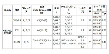 日本シャフト N.S.PRO GT 800 ドライバー NIPPON SHAFT N.S.PRO GT 800 Driver 単品販売 リシャフト時工賃別途必要