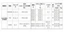 日本シャフト N.S.PRO GT 800 ドライバー NIPPON SHAFT N.S.PRO GT 800 Driver 単品販売 リシャフト時工賃別途必要