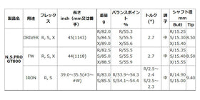 日本シャフト N.S.PRO GT 800 ドライバー NIPPON SHAFT N.S.PRO GT 800 Driver 単品販売 リシャフト時工賃別途必要