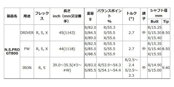 日本シャフト N.S.PRO GT 800 ドライバー NIPPON SHAFT N.S.PRO GT 800 Driver 単品販売 リシャフト時工賃別途必要