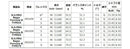 日本シャフト N.S.PRO レジオ フォーミュラ B ウッドシャフト NIPPON SHAFT N.S.PRO Regio Formula B 単品販売 リシャフト時工賃別途必要