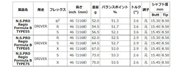 日本シャフト N.S.PRO レジオ フォーミュラ B ウッドシャフト NIPPON SHAFT N.S.PRO Regio Formula B 単品販売 リシャフト時工賃別途必要