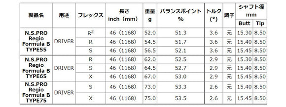 日本シャフト N.S.PRO レジオ フォーミュラ B ウッドシャフト NIPPON SHAFT N.S.PRO Regio Formula B 単品販売 リシャフト時工賃別途必要