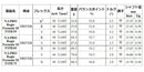 日本シャフト N.S.PRO レジオ フォーミュラ M ウッドシャフト Regio Formula 単品販売 リシャフト時工賃別途必要
