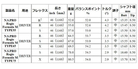 日本シャフト N.S.PRO レジオ フォーミュラ M ウッドシャフト Regio Formula 単品販売 リシャフト時工賃別途必要