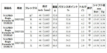 日本シャフト N.S.PRO レジオ フォーミュラ M ウッドシャフト Regio Formula 単品販売 リシャフト時工賃別途必要