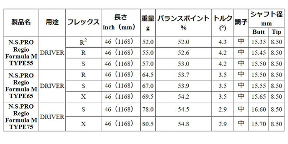 日本シャフト N.S.PRO レジオ フォーミュラ M ウッドシャフト Regio Formula 単品販売 リシャフト時工賃別途必要