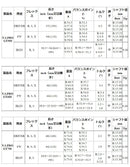 日本シャフト N.S.PRO GT 500/600/700 ドライバー NIPPON SHAFT N.S.PRO GT 500/600/700 Driver 単品販売 リシャフト時工賃別途必要
