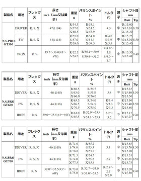 日本シャフト N.S.PRO GT 500/600/700 ドライバー NIPPON SHAFT N.S.PRO GT 500/600/700 Driver 単品販売 リシャフト時工賃別途必要