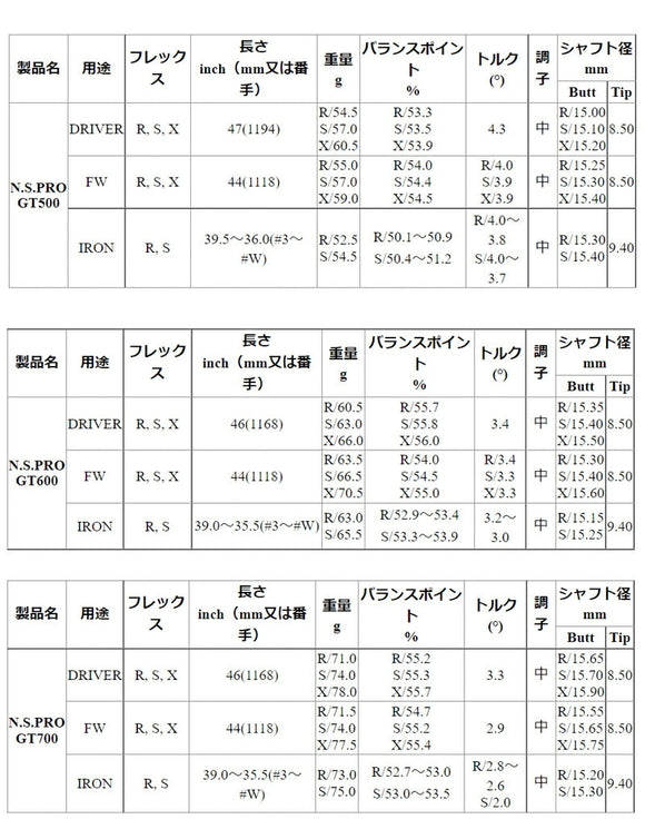 日本シャフト N.S.PRO GT 500/600/700 ドライバー NIPPON SHAFT N.S.PRO GT 500/600/700 Driver 単品販売 リシャフト時工賃別途必要