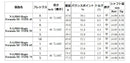 日本シャフト N.S.PRO レジオ フォーミュラ M プラス ウッドシャフト Regio Formula 単品販売 リシャフト時工賃別途必要