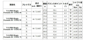 日本シャフト N.S.PRO レジオ フォーミュラ M プラス ウッドシャフト Regio Formula 単品販売 リシャフト時工賃別途必要