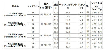 日本シャフト N.S.PRO レジオ フォーミュラ M プラス ウッドシャフト Regio Formula 単品販売 リシャフト時工賃別途必要