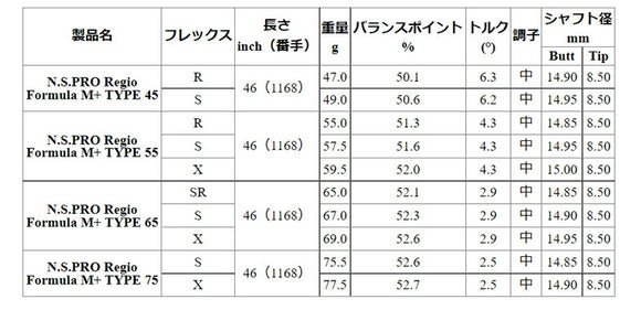 日本シャフト N.S.PRO レジオ フォーミュラ M プラス ウッドシャフト Regio Formula 単品販売 リシャフト時工賃別途必要