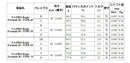日本シャフト N.S.PRO レジオ フォーミュラ B プラス ウッドシャフト (NIPPON SHAFT N.S.PRO Regio Formula B＋)単品販売 リシャフト時工賃別途必要