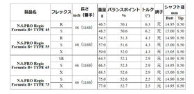 日本シャフト N.S.PRO レジオ フォーミュラ B プラス ウッドシャフト (NIPPON SHAFT N.S.PRO Regio Formula B＋)単品販売 リシャフト時工賃別途必要