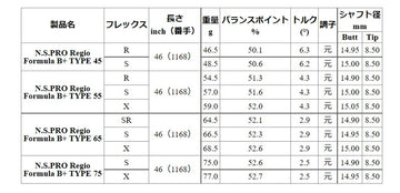 日本シャフト N.S.PRO レジオ フォーミュラ B プラス ウッドシャフト (NIPPON SHAFT N.S.PRO Regio Formula B＋)単品販売 リシャフト時工賃別途必要
