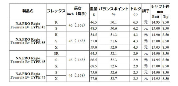 日本シャフト N.S.PRO レジオ フォーミュラ B プラス ウッドシャフト (NIPPON SHAFT N.S.PRO Regio Formula B＋)単品販売 リシャフト時工賃別途必要