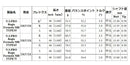 日本シャフト N.S.PRO レジオ フォーミュラ MB ウッドシャフト Regio Formula 単品販売 リシャフト時工賃別途必要