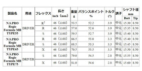 日本シャフト N.S.PRO レジオ フォーミュラ MB ウッドシャフト Regio Formula 単品販売 リシャフト時工賃別途必要
