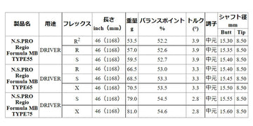日本シャフト N.S.PRO レジオ フォーミュラ MB ウッドシャフト Regio Formula 単品販売 リシャフト時工賃別途必要