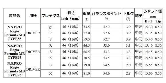 日本シャフト N.S.PRO レジオ フォーミュラ MB ウッドシャフト Regio Formula 単品販売 リシャフト時工賃別途必要