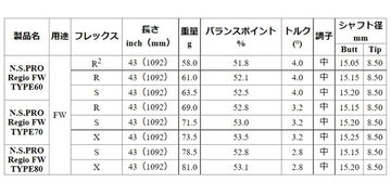 日本シャフト N.S.PRO レジオ FW NIPPON SHAFT N.S.PRO Regio FW 単品販売 リシャフト時工賃別途必要