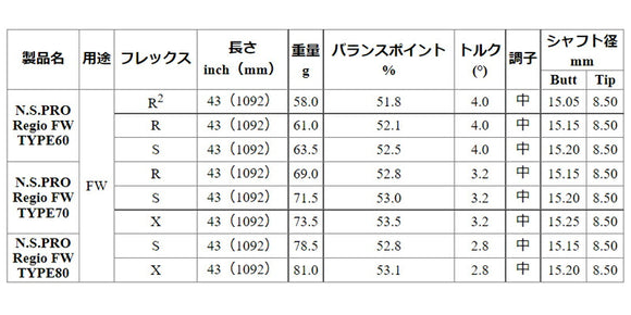 日本シャフト N.S.PRO レジオ FW NIPPON SHAFT N.S.PRO Regio FW 単品販売 リシャフト時工賃別途必要