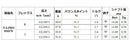 日本シャフト N.S.PRO 850 FW スチール NIPPON SHAFT N.S.PRO 850FW 単品販売 リシャフト時工賃別途必要