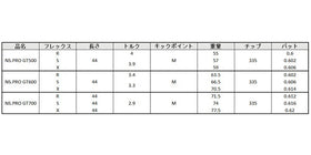 日本シャフト N.S.PRO GT 500/600/700 FW NIPPON SHAFT N.S.PRO GT 単品販売 リシャフト時工賃別途必要