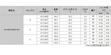 日本シャフト N.S.PRO 950 FW スチール シャフト NIPPON SHAFT N.S.PRO 950FW 単品販売 リシャフト時工賃別途必要